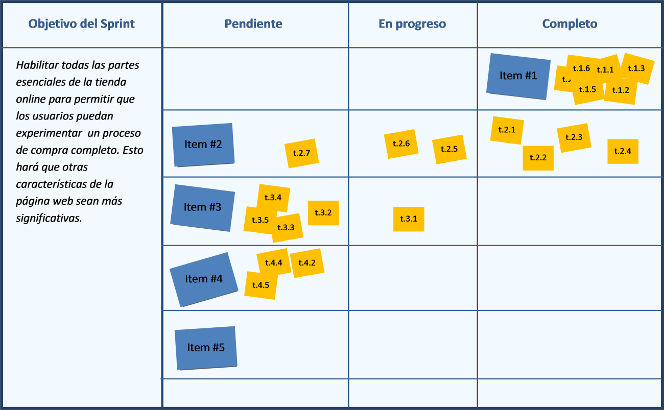 Sprint Backlog Agile Coex