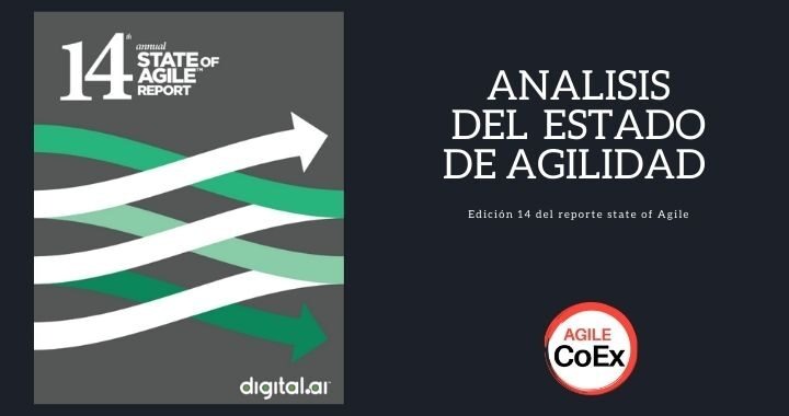 ANALISIS DEL ESTADO DE AGILIDAD - agilecoex.com agilecoe scrum agil AgileCenterofExcellence